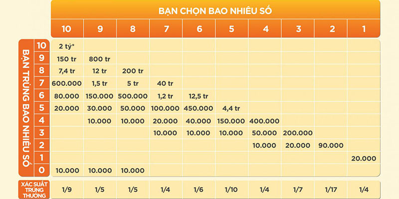 Bật Mí Luật Chơi Keno Vietlott Siêu Dễ Dàng Cho Tân Thủ 4 Tất tần tật về luật chơi Keno Vietlott